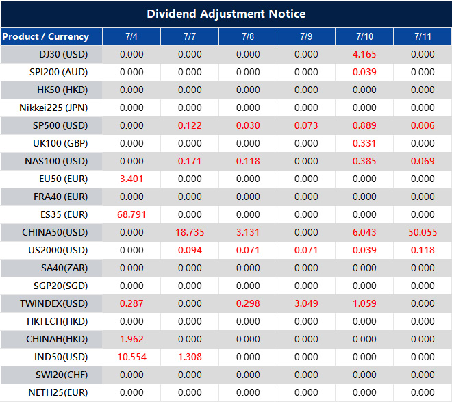 Dividend Adjustment Notice 