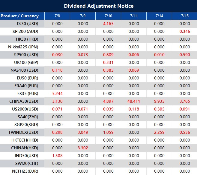 Dividend Adjustment Notice 