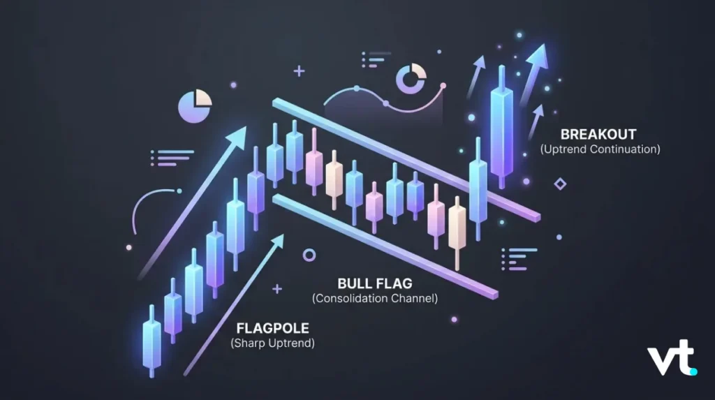 bull flag pattern