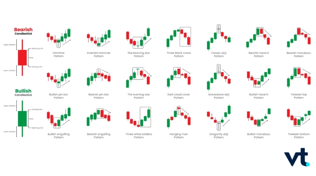 chart pattern