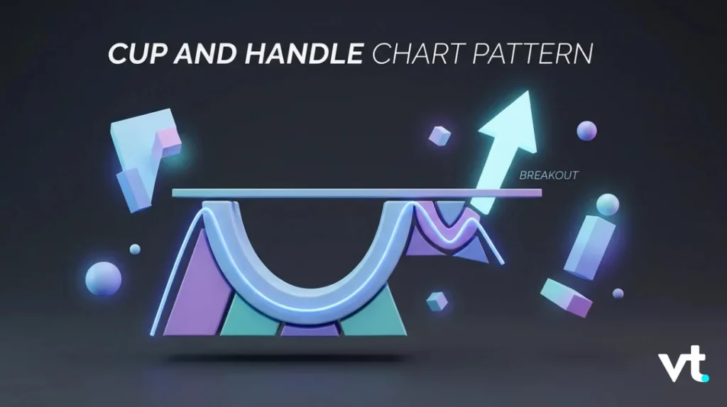 cup and handle chart pattern