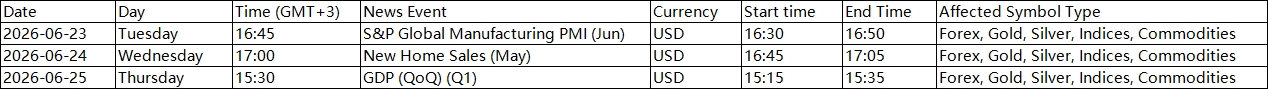 Schedule table listing USD news events: Jun 23 PMI, Jun 24 New Home Sales, Jun 25 GDP QoQ; shows start/end times and affected symbols (Forex, Gold, Silver, Indices, Commodities).