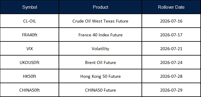 CL-OIL – Crude Oil West Texas Future, rollover 2026-07-16 and related data in table row (Symbol, Product, Rollover Date). Note: this conveys the row's values rather than formatting details.