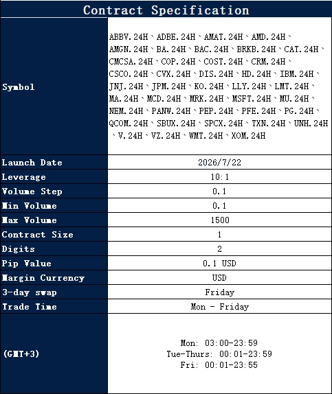 Contract specification table with launch date 2026/7/22, leverage 10:1, pip value 0.1 USD, and trading terms.