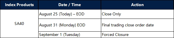 SA40 Final Trading Date and Trading Arrangement Update