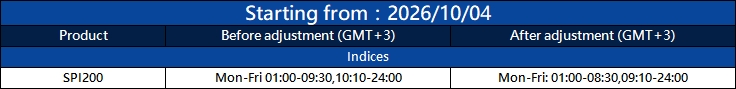 Notification of Trading Adjustment