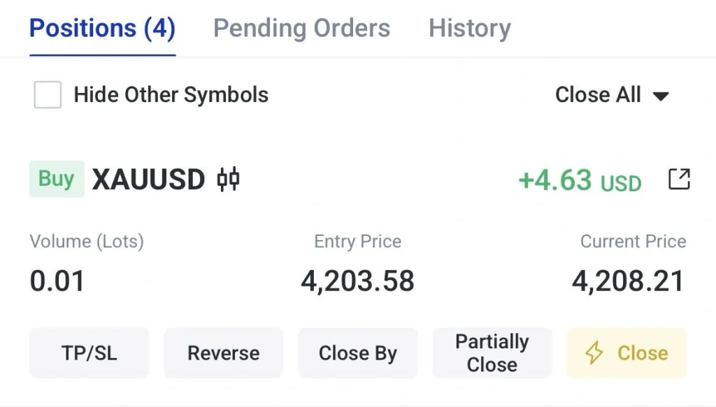 صفحه معاملاتی با یک موقعیت خرید XAUUSD با حجم 0.01 لات؛ قیمت ورود 4,203.58 و قیمت فعلی 4,208.21؛ سود 4.63+ دلار آمریکا؛ دکمههای عملیات در پایین (TP/SL، Reverse، Close By، Partially Close، Close).