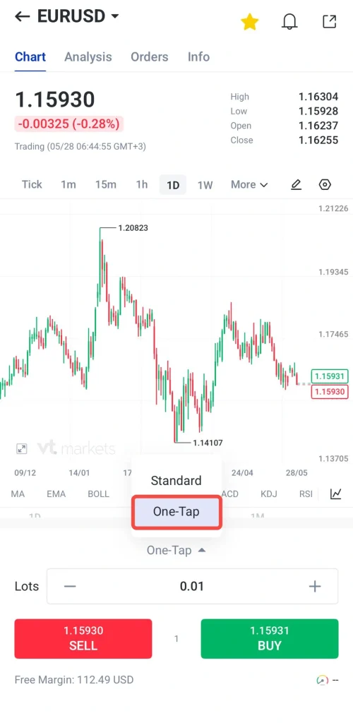 نمودار فارکس EUR/USD در یک اپلیکیشن معاملاتی، نمای 1D با قیمت فعلی 1.15930 و خرید 1.15931 / فروش 1.15930؛ پنل One-Tap باز است.