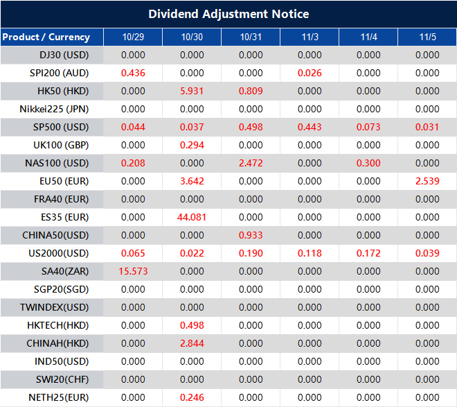 Dividend Adjustment Notice