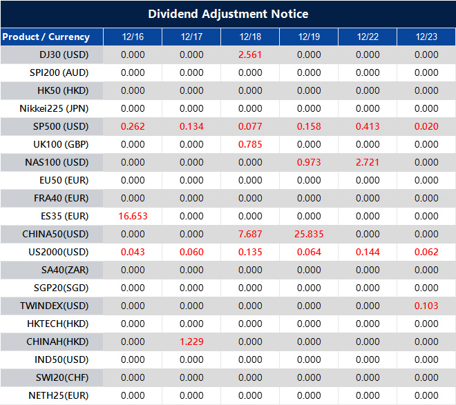 Dividend Adjustment Notice