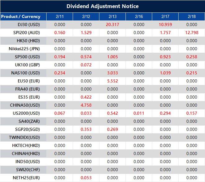 Dividend Adjustment Notice 