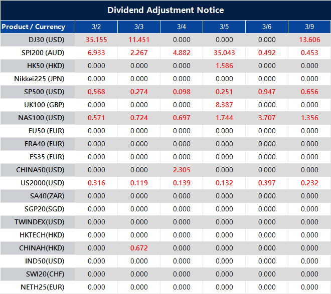 Dividend Adjustment Notice